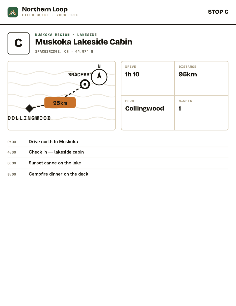 Sample guide stop page: Muskoka Lakeside Cabin with locator map and evening itinerary